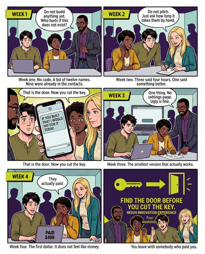 Nexus Innovation Experience — Go From Idea to Customer (Workshop Enrollment Page)